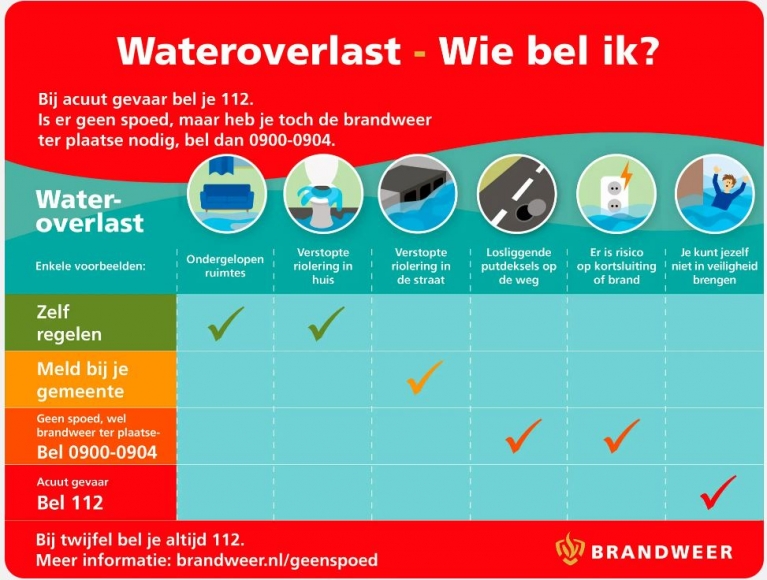 Wie bel ik bij wateroverlast def.JPG